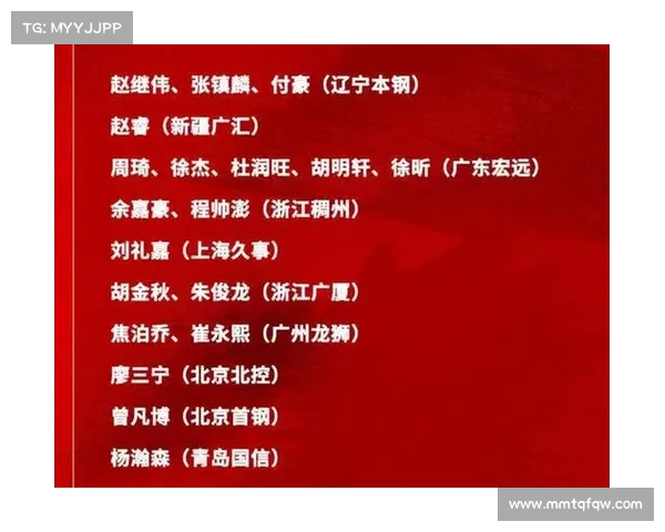 CBA球队新赛季备战计划揭秘 CBA球队新赛季备战计划揭秘
