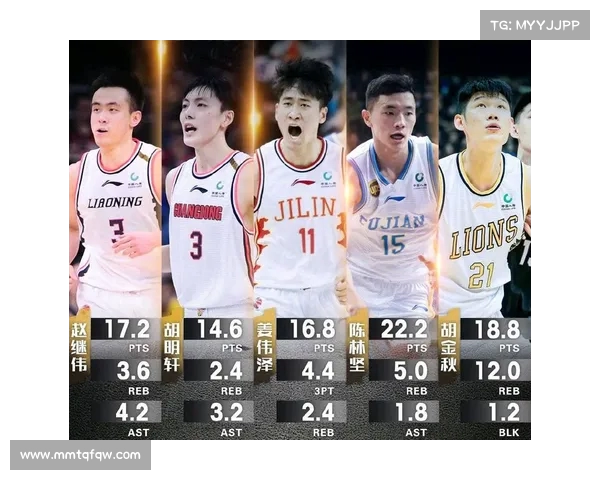 CBA赛季最佳阵容大揭晓 CBA赛季最佳阵容大揭晓