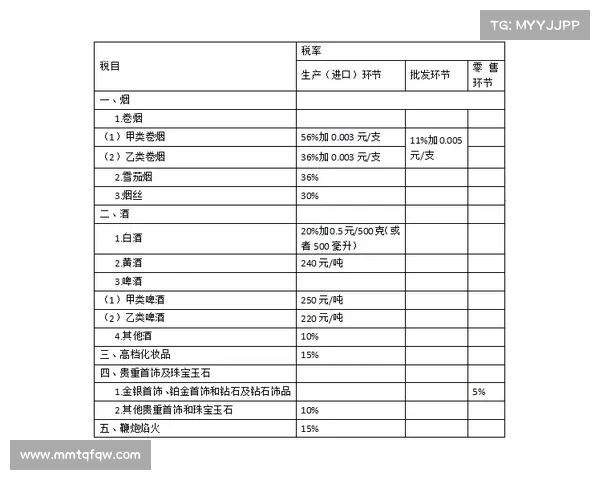 消费税改革来袭:白酒行业将迎来怎样的冲击与机遇?(白酒消费税政策汇总) 消费税改革来袭:白酒行业将迎来怎样的冲击与机遇?(白酒消费税政策汇总)
